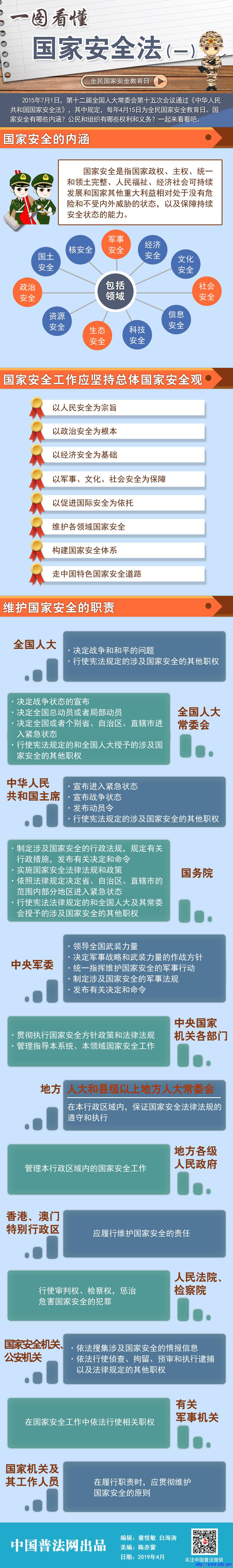 一图看懂国家安全法 .jpg